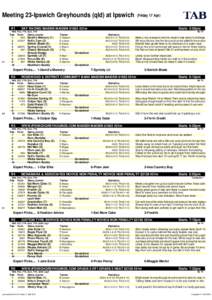 Meeting 23-Ipswich Greyhounds (qld) at Ipswich R1 (Friday 17 Apr)  SKY RACING MAIDEN MAIDEN $1663 431m