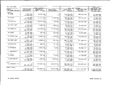 2003 Taxable Valuations - Grand Traverse