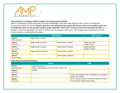 Alaska Measures of Progress (AMP) Computer-Based Assessment Window Option A is designed to accommodate larger elementary/middle/high schools with single grade classrooms. Option B is designed to accommodate smaller K-12 