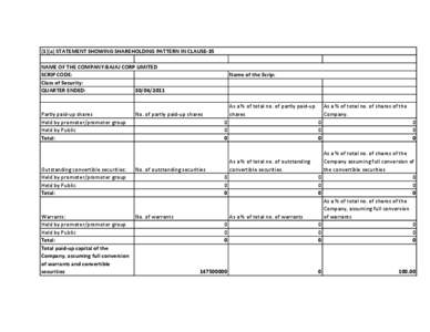 (1)(a) STATEMENT SHOWING SHAREHOLDING PATTERN IN CLAUSE-35 NAME OF THE COMPANY:BAJAJ CORP LIMITED SCRIP CODE: Class of Security: QUARTER ENDED: [removed]