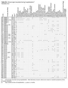 Supplemental_table_3_symptom_matrix