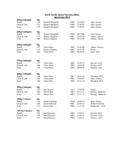 South Pacific Senior Records (Men) December 2014 56Kg Category Snatch Clean & Jerk Total