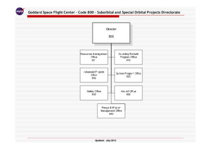 Microsoft PowerPoint - Code800.Org.Chart.Visio.July 2013.ppt [Compatibility Mode]