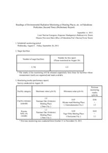 Readings of Environmental Radiation Monitoring at Meeting Places, etc. in Fukushima Prefecture (Second Time) (Preliminary Report) September 6, 2012 Local Nuclear Emergency Response Headquarters (Radioactivity Team) Disas