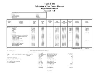 Table 5-10 etc series Sept 2004.xls