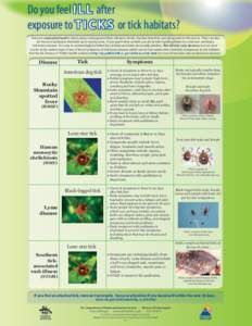 Bacterial diseases / Bacteriology / Zoonoses / Lyme disease / Southern tick-associated rash illness / Rocky Mountain spotted fever / Ehrlichiosis / Human monocytotropic ehrlichiosis / Tick / Tick-borne diseases / Microbiology / Bacteria