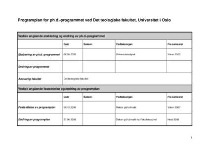 Programplan for ph.d.-programmet ved Det teologiske fakultet, Universitet i Oslo  Vedtak angående etablering og endring av ph.d.-programmet Dato  Etablering av ph.d.-programmet