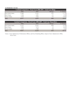 SUPERIOR COURT Caseload Comparison - Fiscal Years[removed]Total Case Filings[removed]Change New Castle County