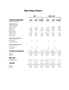 Southwest Airlines / Cargo airline / Pittsburgh International Airport / Sacramento International Airport / Airline / JetBlue Airways / Honolulu International Airport / Salmon Air / Skyway Enterprises / Transport / Aviation / Low-cost airlines