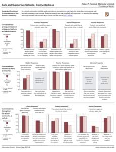 Robert F. Kennedy Elementary School Providence District Safe and Supportive Schools: Connectedness Social and Emotional Connectedness of the