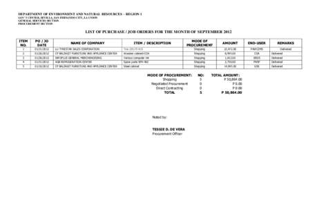 DEPARTMENT OF ENVIRONMENT AND NATURAL RESOURCES – REGION 1 GOV’T CENTER, SEVILLA, SAN FERNANDO CITY, LA UNION GENERAL SERVICES SECTION PROCUREMENT SECTION  LIST OF PURCHASE / JOB ORDERS FOR THE MONTH OF SEPTEMBER 201