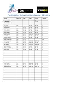 The Wild West Series Club Race Results[removed]Name Race No.  Lap 1