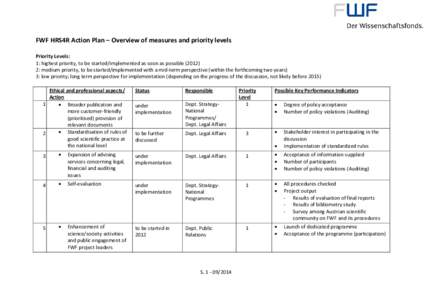 FWF HRS4R Action Plan – Overview of measures and priority levels Priority Levels: 1: highest priority, to be started/implemented as soon as possible[removed]: medium priority, to be started/implemented with a mid-term 