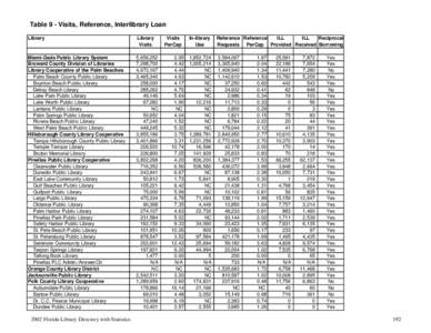 Table 9 - Visits, Reference, Interlibrary Loan Library Library Visits