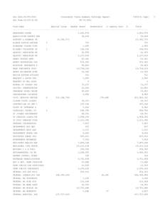 Run Date:[removed]                    Investment Funds Summary Holdings Report                   FIB1132 Page:    1