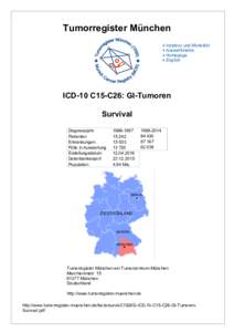 ICD-10 C15-C26: Gastrointestinale Tumoren (Gastrointestinaler Tumor, Gastrointestinaler Krebs, Gastrointestinales Karzinom, GI-Tumor), Überleben