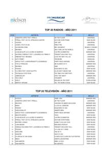 TOP 20 RADIOS - AÑO 2011 POS