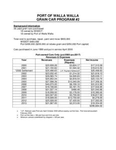 PORT OF WALLA WALLA GRAIN CAR PROGRAM #2 Background Information 36 used grain cars purchased 18 owned by WSDOT 18 owned by Port of Walla Walla