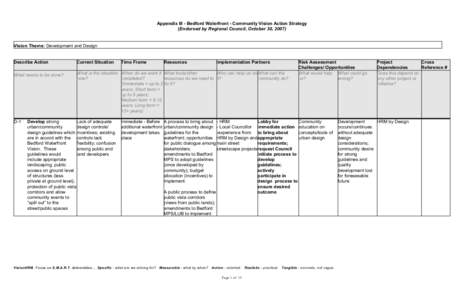 Appendix III - Bedford Waterfront - Community Vision Action Strategy (Endorsed by Regional Council, October 30, 2007) Vision Theme: Development and Design  Describe Action