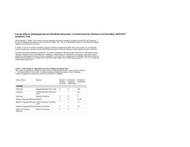 Florida Data on Undergraduate and Graduate Education in Communication Sciences and Disorders, [removed]Academic Year Data presented in Tables 1-20 is based on actual responses provided by academic programs via the HES C