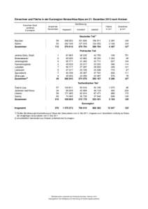 Einwohner und Fläche in der Euroregion Neisse-Nisa-Nysa am 31. Dezember 2013 nach Kreisen Kreisfreie Stadt Landkreis Euroregion  Bevölkerung