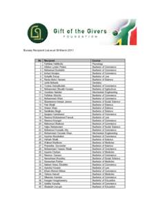 Bursary Recipient List as at 09 March[removed]No 1 2 3