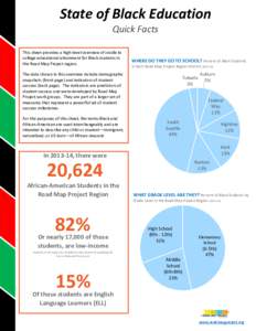 State of Black Education Quick Facts \ This sheet provides a high-level overview of cradle to college educational attainment for Black students in the Road Map Project region.