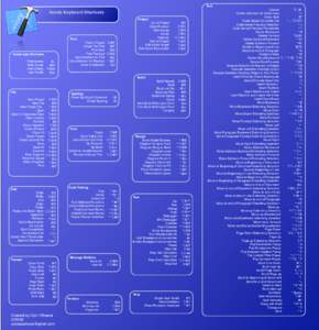 Text  Xcode Keyboard Shortcuts Project  Find