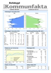 2013  Bollebygd Landareal: 263 kvkm  Invånare per kvkm: 32