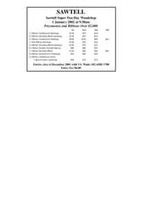 SAWTELL Sawtell Super Fun Day Woodchop 1 January 2002 at 9.30am Prizemoney and Ribbons Over $2,325mm Underhand Handicap 2. 250mm Standing Block Handicap