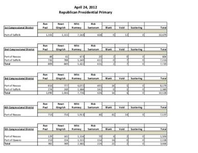 April 24, 2012 Republican Presidential Primary 1st Congressional District Part of Suffolk