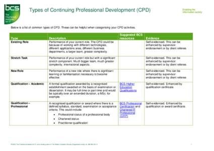 Science and technology in the United Kingdom / Management / SFIAPlus / Chartered IT Professional / Continuing professional development / British Chinese Society / Professional certification / Mentorship / Education / British Computer Society / Human resource management