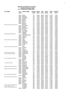 1  MISSOURI DEPARTMENT OF REVENUE SALES/USE TAX RATE TABLE JULY THROUGH SEPTEMBER 2006 CITY NAME