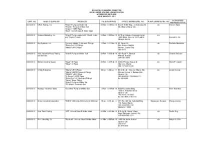 TECHNICAL STANDARDS COMMITTEE LOCAL WATER UTILITIES ADMINISTRATION ACCREDITED SUPPLIERS AS OF MARCH 31, 2014  CERT. NO.