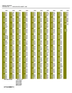 PINNACOL ASSURANCE PREFERRED TIER[removed]RATES EFFECTIVE JANUARY 1, 2009 CLASS RATE  CLASS RATE