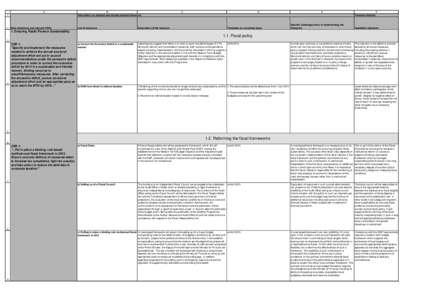 1  A B Information on planned and already enacted measures