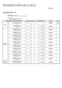 東京電力株式会社福島第一原子力発電所の20km以遠のモニタリング結果について [Readings at Reading Points out of 20 km Zone of TEPCO Fukushima Dai-ichi NPP] 平成25年4月15日 [Apr 15, 2013