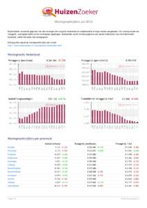 Woningmarktcijfers Juli 2012 HuizenZoeker verzamelt gegevens van alle woningen die via grote huizensites en makelaarsites te koop worden aangeboden. Per woning worden de vraagprijs, woonoppervlakte en het woningtype opge