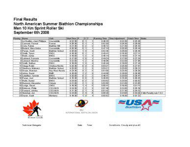 Final Results North American Summer Biathlon Championships Men 10 Km Sprint Roller Ski