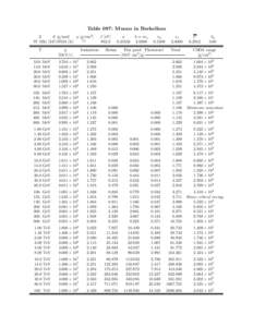 Table 097: Muons in Berkelium Z A [g/mol] ρ [g/cm3[removed]Bk[removed])] ??