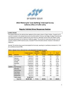      2012 Motorcycle ‘Lane Splitting’ Intercept Survey  California Office of Traffic Safety 