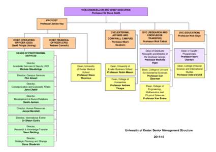 Association of Commonwealth Universities / Group / University of Exeter