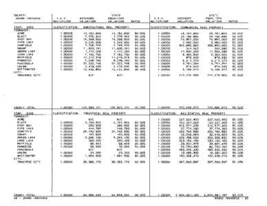 Grand Traverse County Blue Book 2002