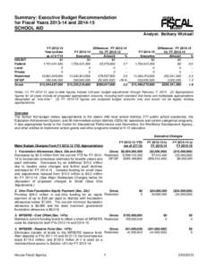 Summary: Executive Budget Recommendation for Fiscal Years[removed]and[removed]SCHOOL AID Analyst: Bethany Wicksall  IDG/IDT