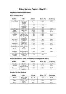 Currency / Index / Inflation / Stock market index / Economic indicator / Exchange rate / Composite / MSCI / South African rand / Economics / Terminology / Foreign exchange market