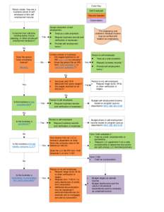 Color Key Person states they are a business owner or self employed or lists self employment income