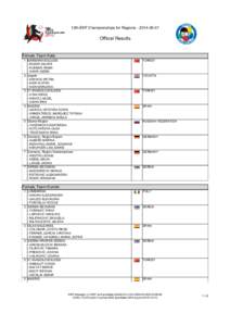 12th EKF Championships for RegionsOfficial Results Female Team Kata  Female Team Kata
