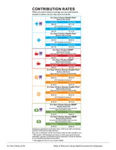 CONTRIBUTION RATES  When you select medical coverage you are automatically enrolled in dental, but you may opt out of dental. It’s Your Choice Health Plan* Medical with Dental
