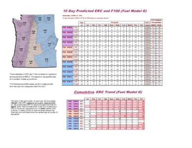 10 Day Predicted ERC and F100 (Fuel Model G) Wednesday, October 01, [removed]day estimates of ERC & F100 by PSA based on expected weather Forecast