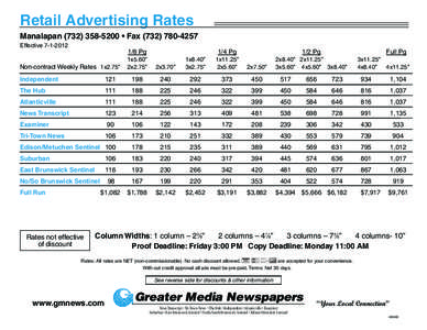 Retail Advertising Rates Manalapan[removed] • Fax[removed]Effective[removed]Pg